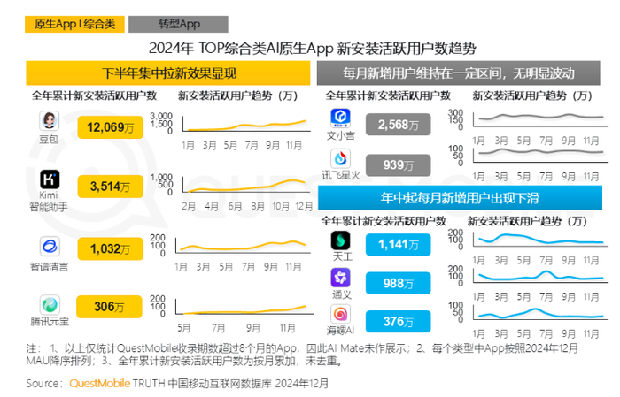 DeepSeek-R1满血版接入营销策略_腾讯元宝攻略_腾讯元宝App下载排行榜