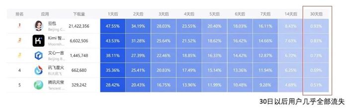 腾讯元宝攻略_腾讯元宝App下载排行榜_DeepSeek-R1满血版接入营销策略